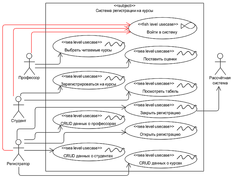 . 3.1.2.   UML-  