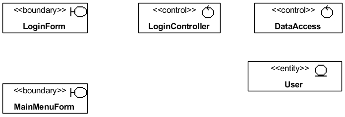 . 4.2.1.   UML-  VOPC Login