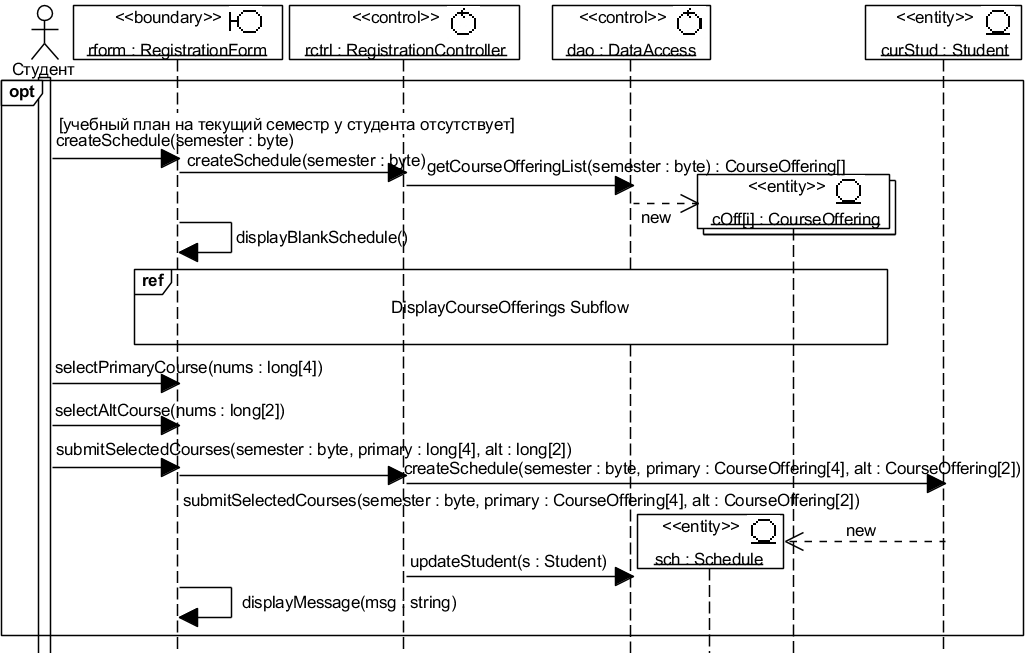 . 4.3.4. UML-  CreateSchedule Subflow