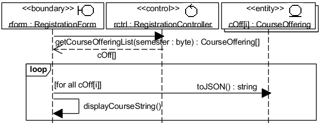 . 4.3.5. UML-  DisplayCourseOfferings Subflow