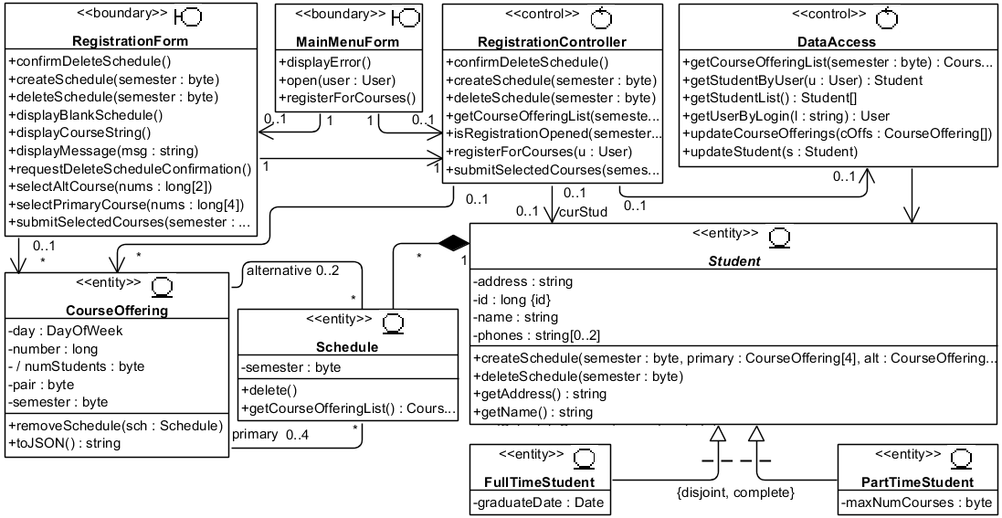 . 4.3.6.   UML-  VOPC RegisterForCourses  Analysis Model