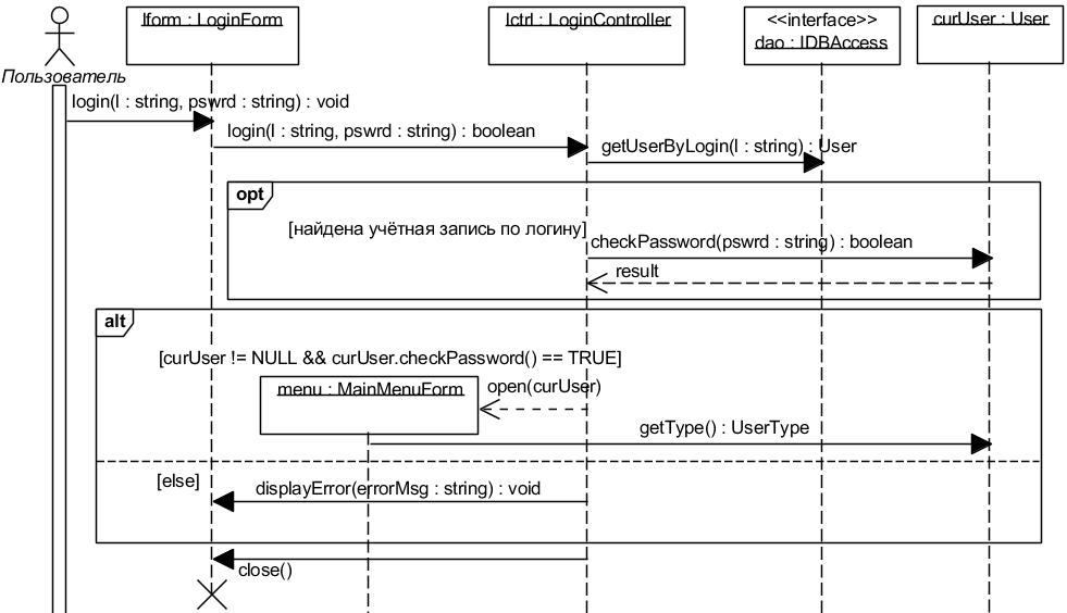 . 5.2.1.  UML-  Design Login Basic Flow