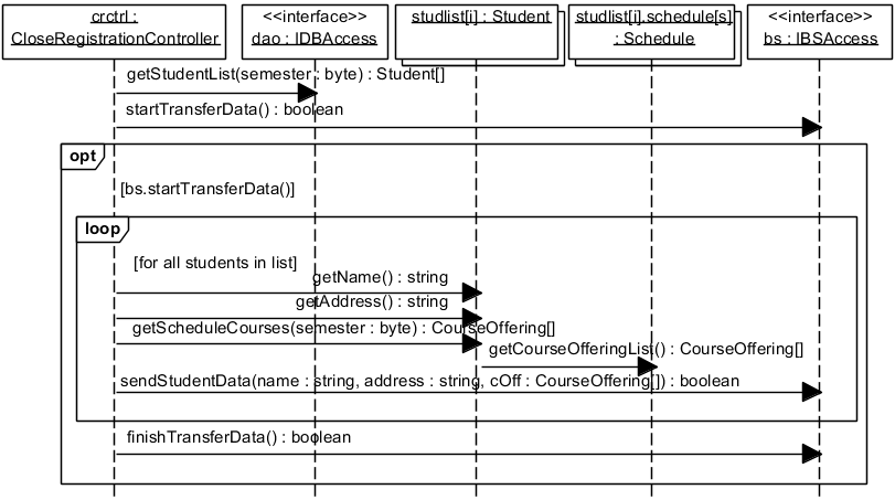 . 5.2.3.  UML-  Design TransferSchedulesData Subflow