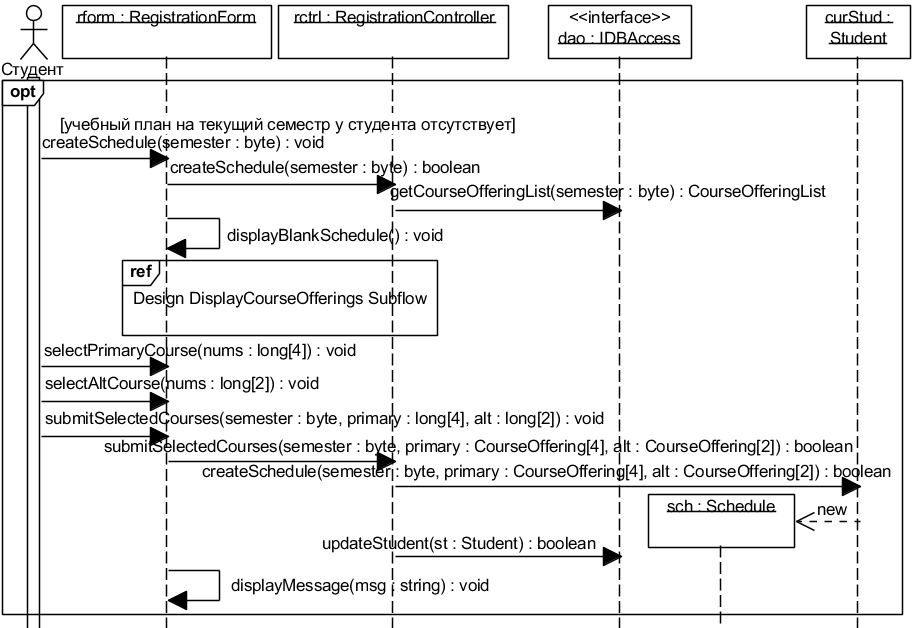 . 5.2.4.  UML-  Design CreateSchedule Subflow