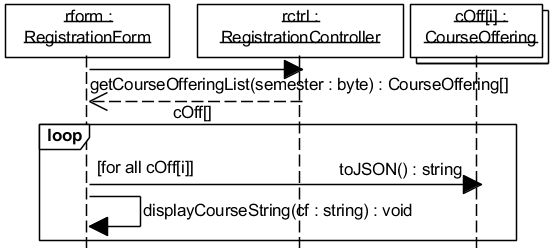 . 5.2.5.  UML-  Design DisplayCourseOfferings Subflow