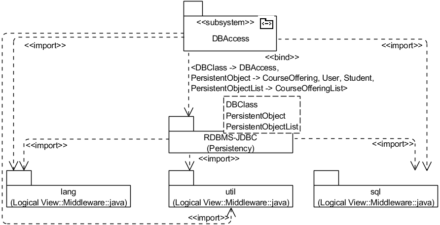 . 5.2.7. UML-    DBAccess