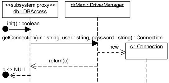 . 5.2.10. UML- ,    init()   DBAccess