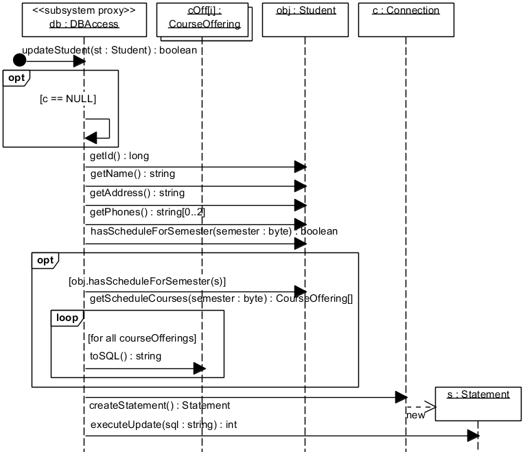 . 5.2.13. UML- ,    updateStudent(st:Student)   DBAccess