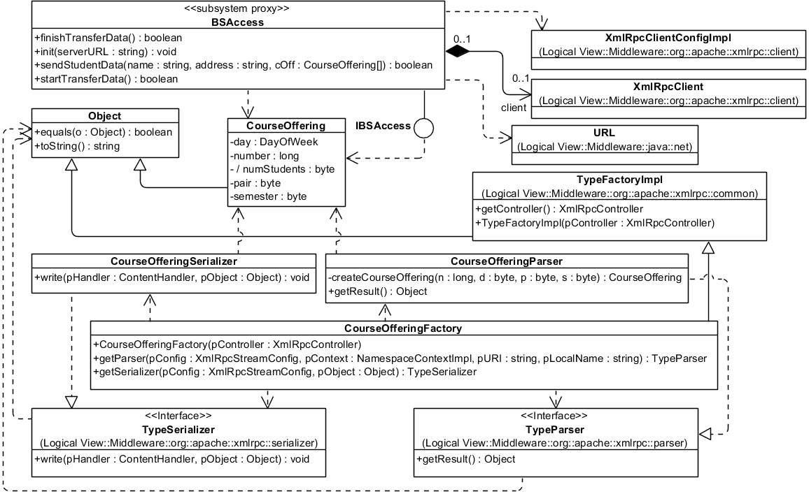 . 5.2.15. UML-   BSAccess