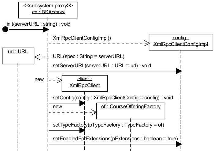 . 5.2.17. UML- ,    init()   BSAccess