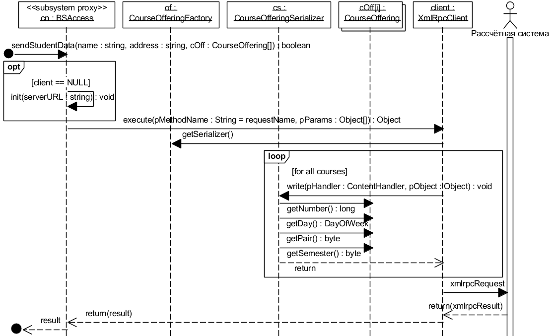 . 5.2.18. UML- ,    sendStudentDataAndSchedule()   BSAccess