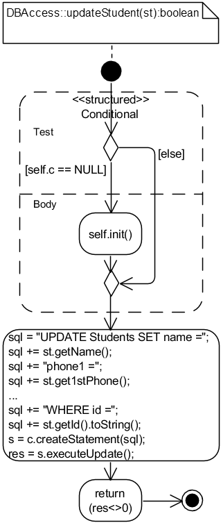 . 5.2.21. UML-    DBAccess::updateStudent