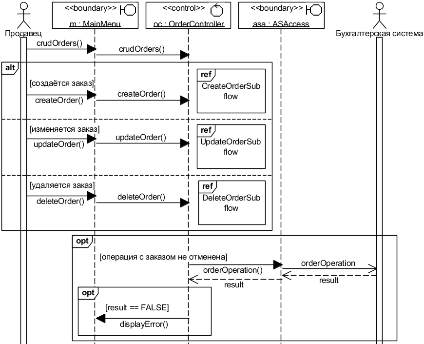 . 4.2.3.   UML- CRUDOrdersBasicFlow