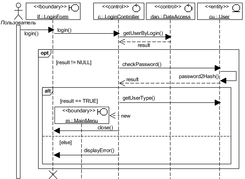 . 4.3.2. UML-  LoginBasicFlow