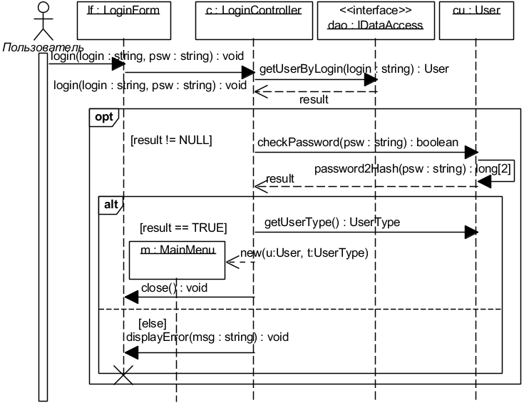 . 5.2.5.  UML-  DesignLoginBasicFlow (   4)