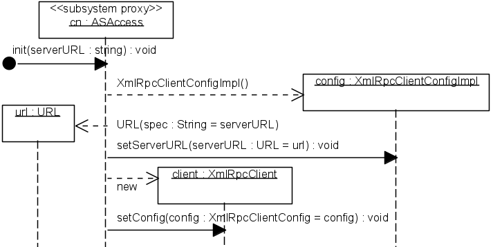 . 5.2.15. UML- ,    init()   ASAccess (   1)